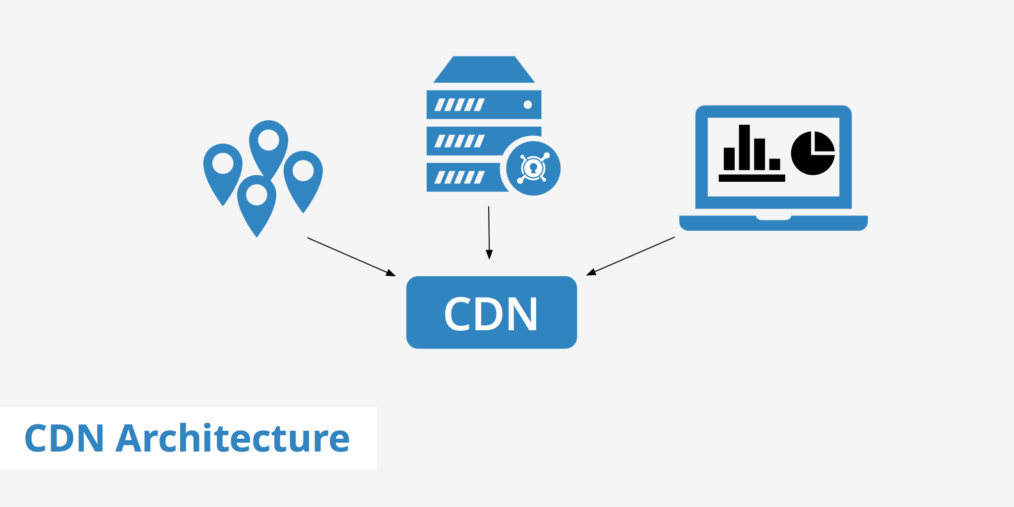 معماری استفاده از CDN
